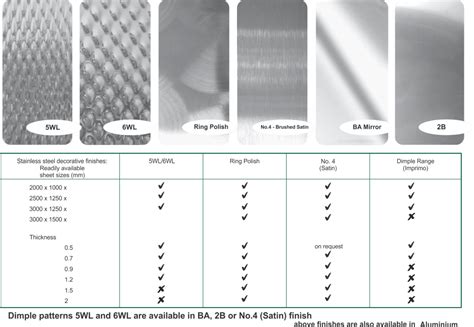 sheet metal cosmetic standards|sheet metal finish chart.